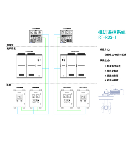 推進遙控系統